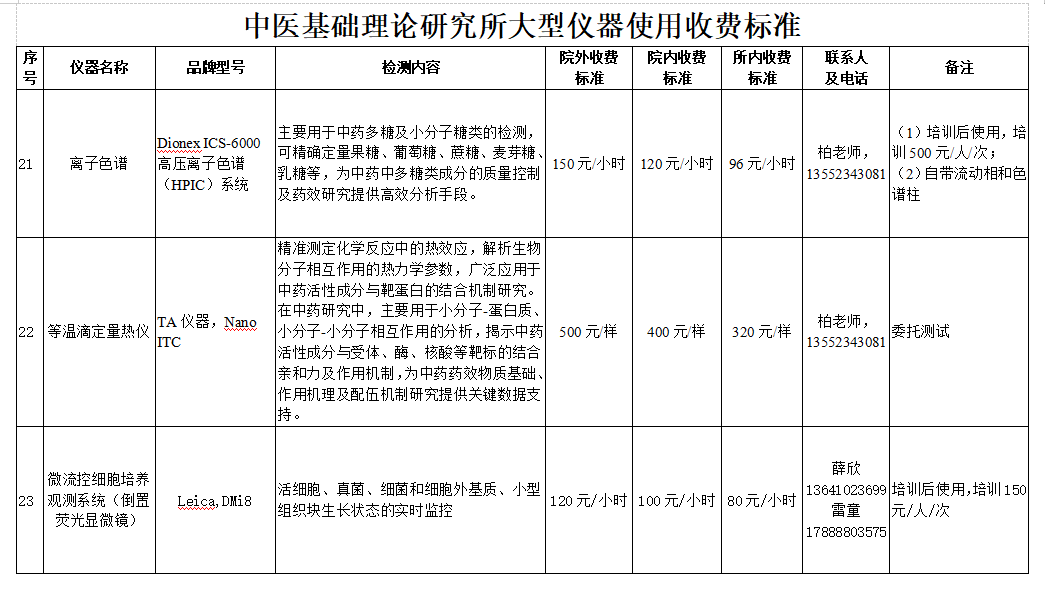 大型仪器使用收费标准-6.png