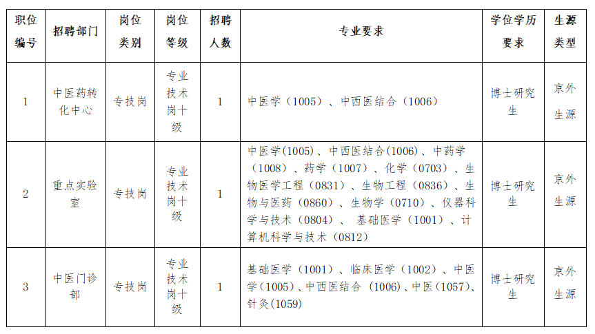 招聘应届毕业生岗位表.png