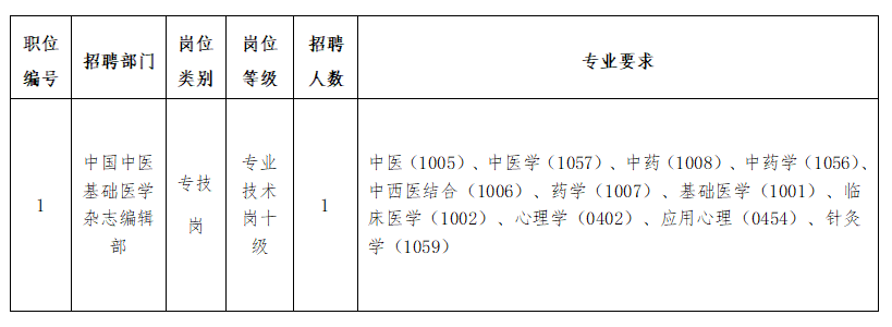 招聘博士后岗位表.png