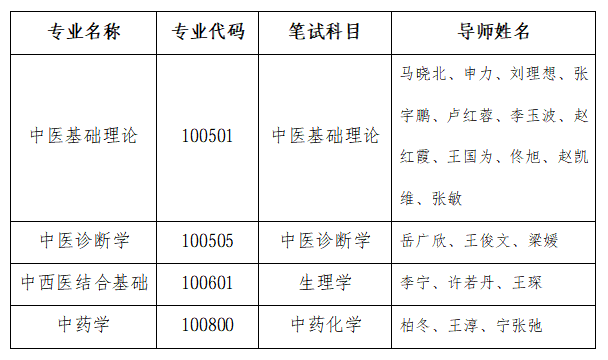 复试笔试科目.png