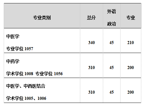分数基本要求.png