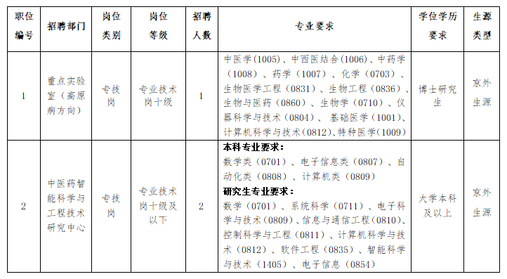 招聘岗位及具体要求.png
