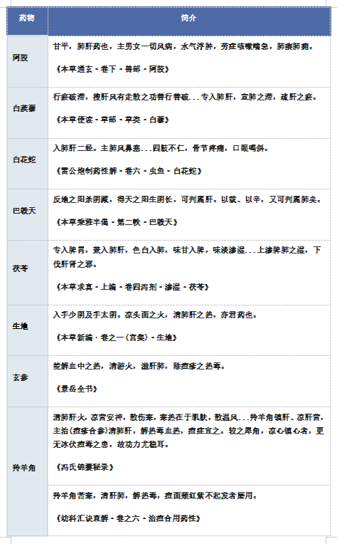 表1-佟旭.png